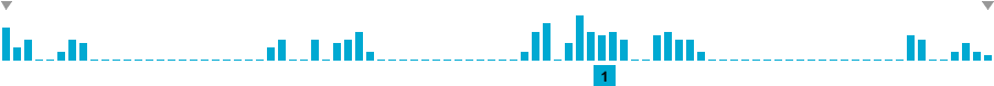 Frequency of lines in Earth orbit